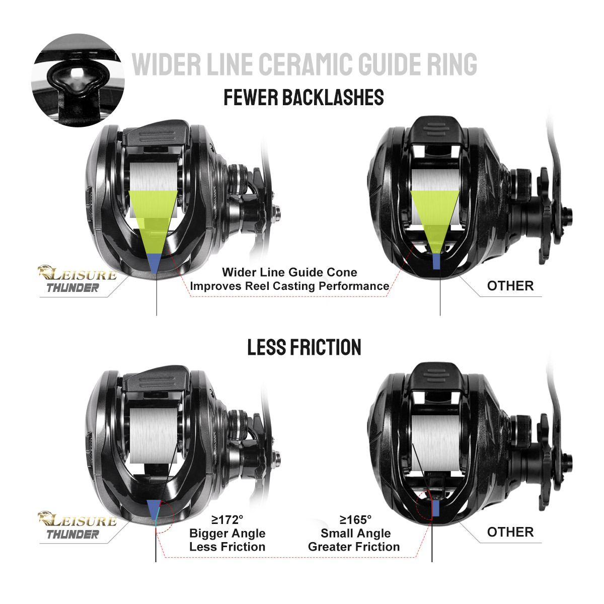 Noeby Baitcasting Reel ระบบเบร - Abu Garcia Reel Max บทวิจารณ์และราคา