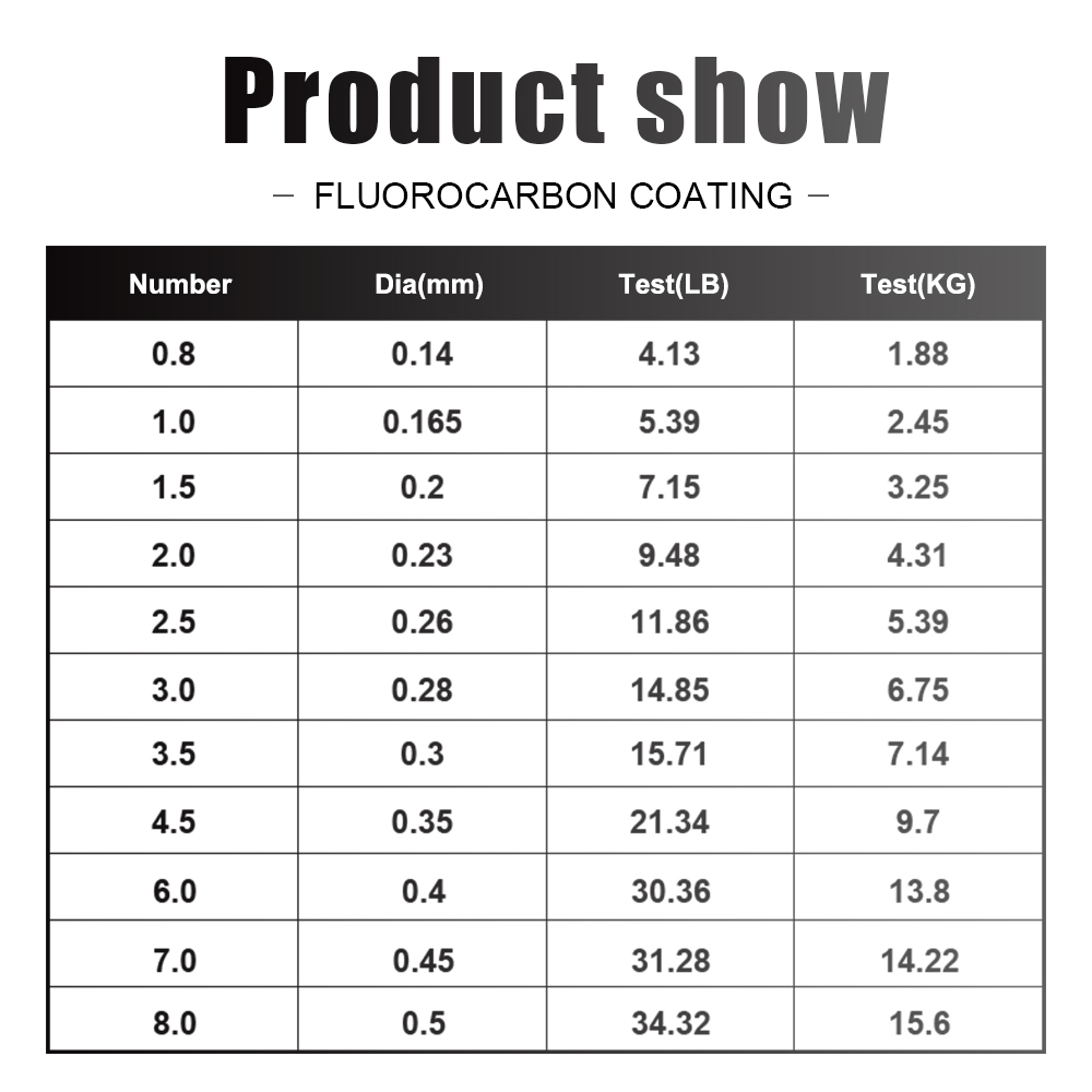 FTK สายตกปลา120M 4.13-34.32LB  - Fluorocarbon Line บทวิจารณ์และราคา